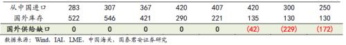 又一個(gè)鋁價(jià)多頭！國(guó)泰君安：電解鋁每噸2萬不是夢(mèng)