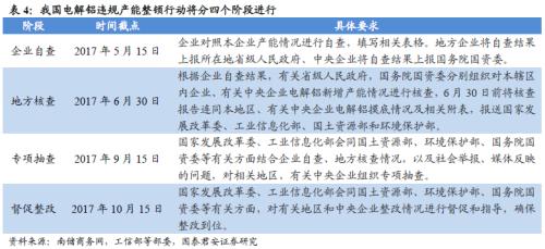 鋁價(jià)2萬不是夢(mèng)