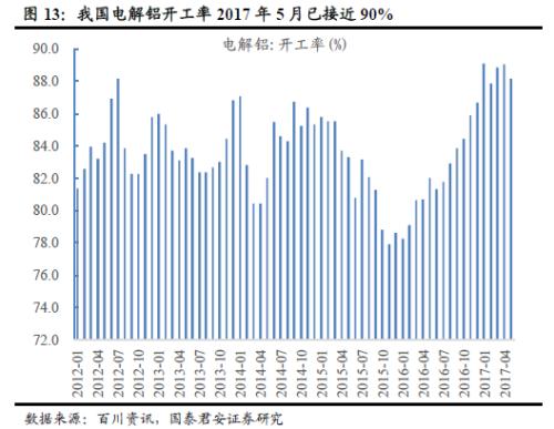 鋁價(jià)2萬不是夢(mèng)