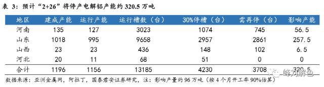 鋁價2萬元/噸，那氧化鋁呢？