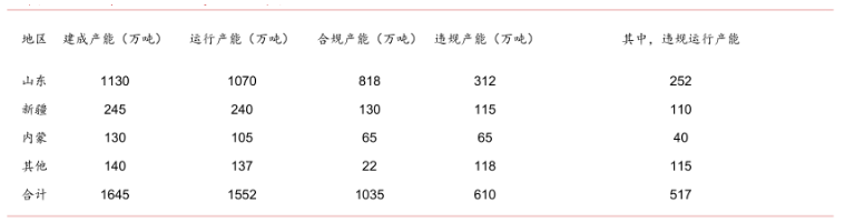 電解鋁違規(guī)產(chǎn)能