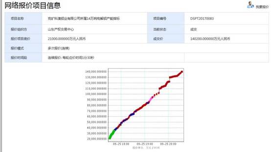 電解鋁產(chǎn)能指標(biāo)交易單噸價(jià)格破萬(wàn)