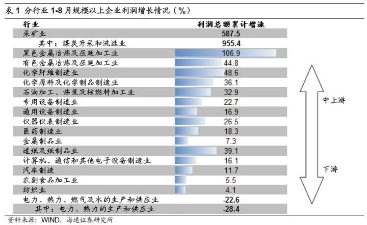 煤、鋼、有色，誰在竊喜，誰在憂慮？