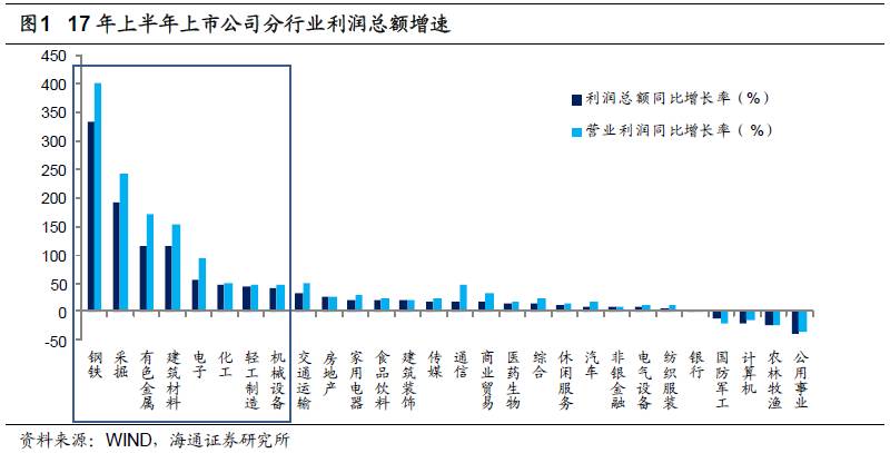 煤、鋼、有色，誰在竊喜，誰在憂慮？