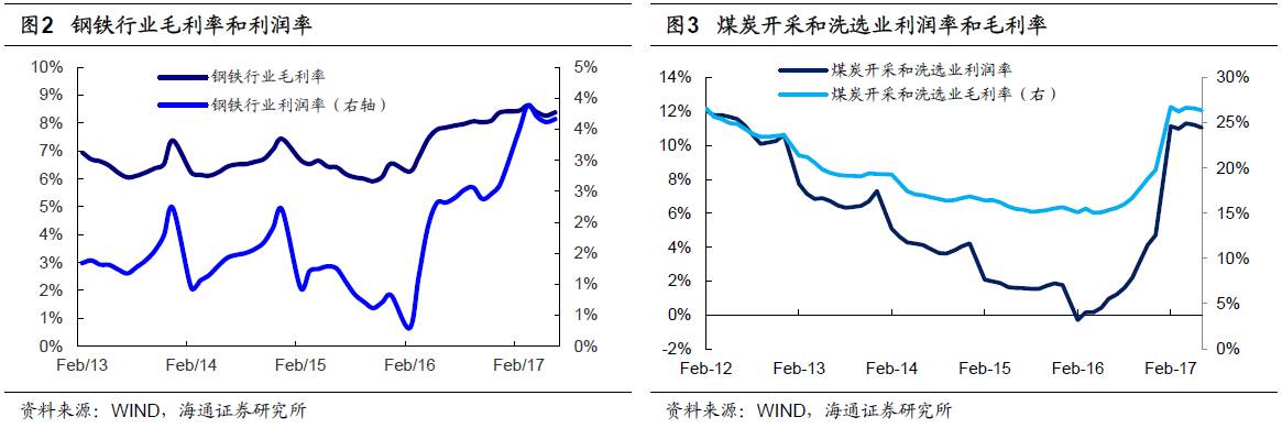 煤、鋼、有色，誰在竊喜，誰在憂慮？