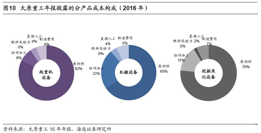 煤、鋼、有色，誰在竊喜，誰在憂慮？