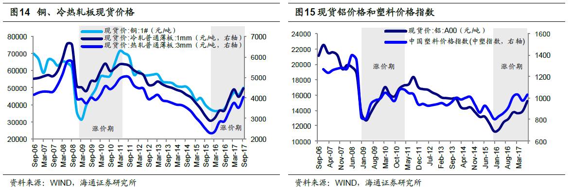 煤、鋼、有色，誰在竊喜，誰在憂慮？