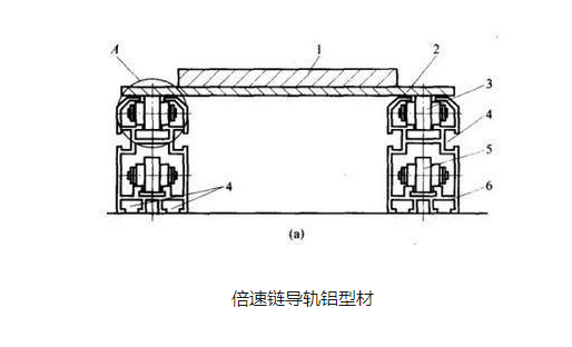 倍速鏈導(dǎo)軌鋁型材